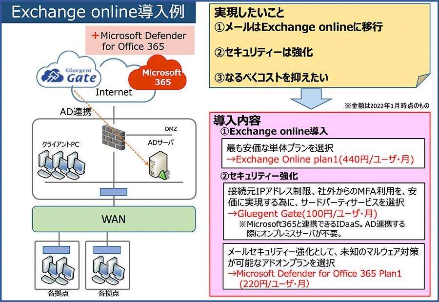 Exchange onlineの導入例