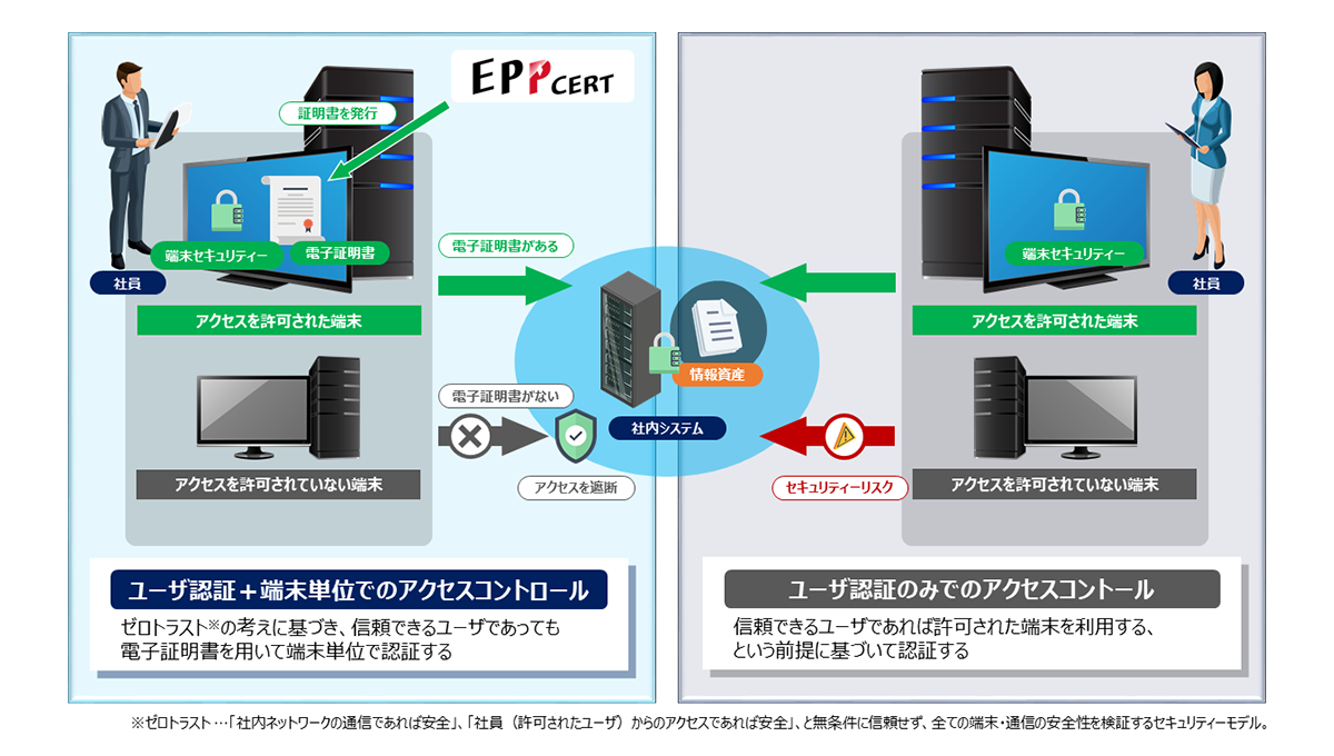 Enterprise Premium電子証明書発行サービス（EPPCERT）  概要図