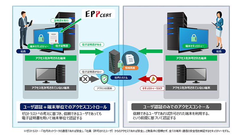 Enterprise Premium電子証明書発行サービス（EPPCERT） 概要図