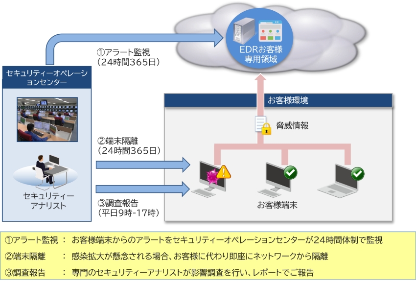 イメージ:エンドポイントセキュリティー対策