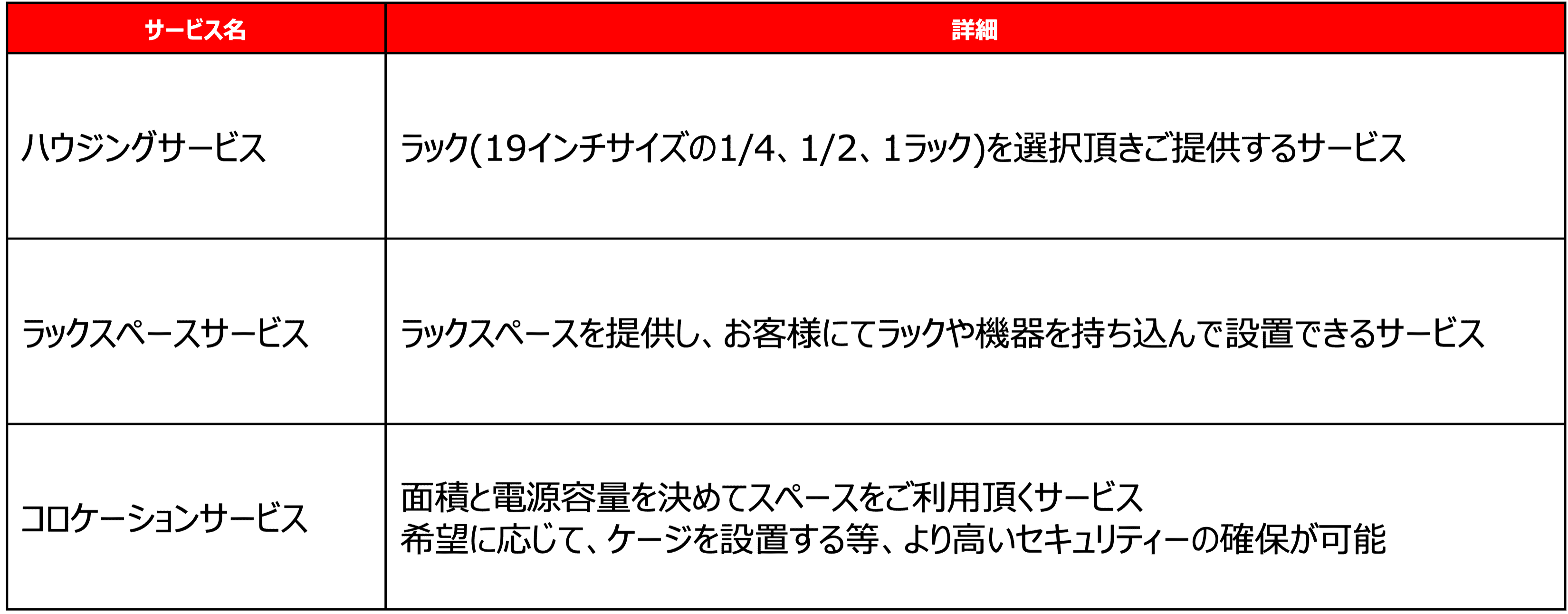 サービス一覧