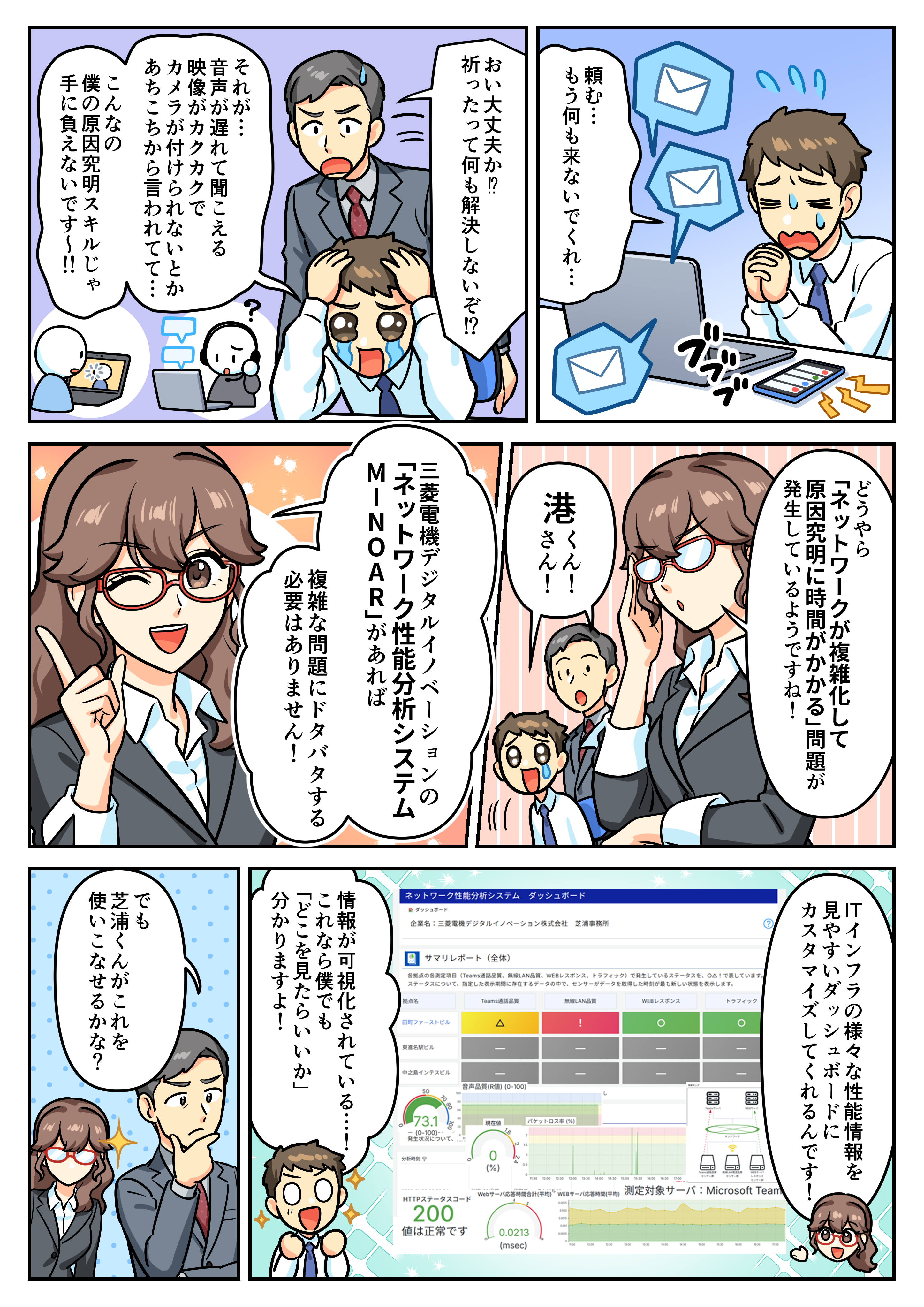 ネットワーク性能分析システム MINOAR