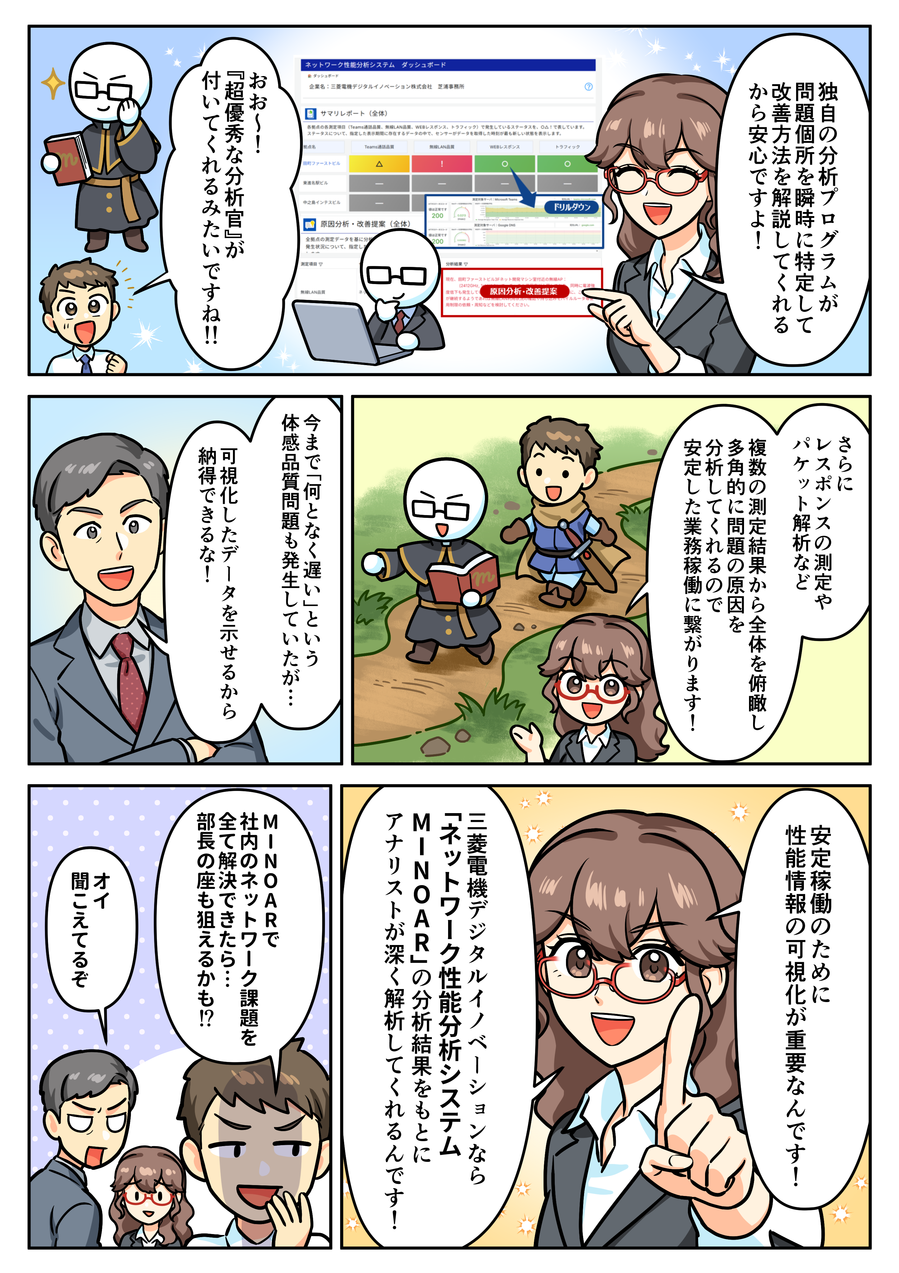 ネットワーク性能分析システム MINOAR