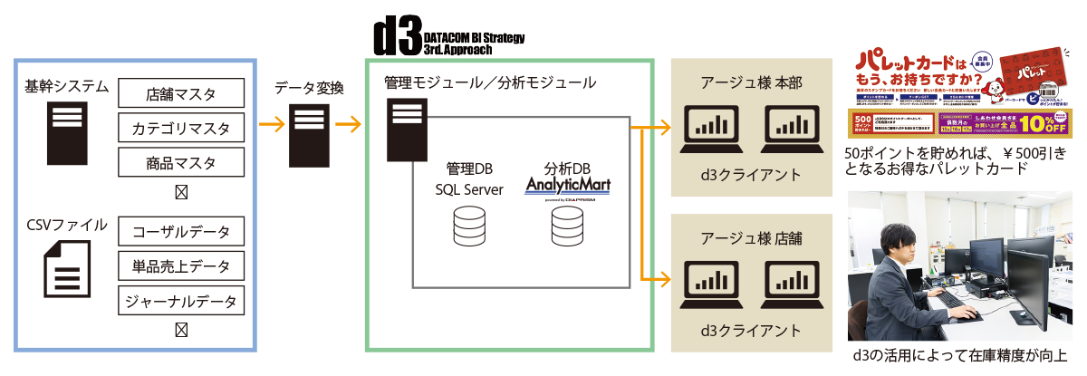 株式会社アージュ様 図