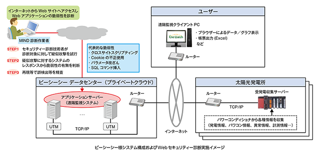 イメージ図