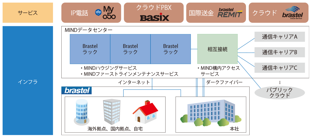 ブラステル株式会社様 図