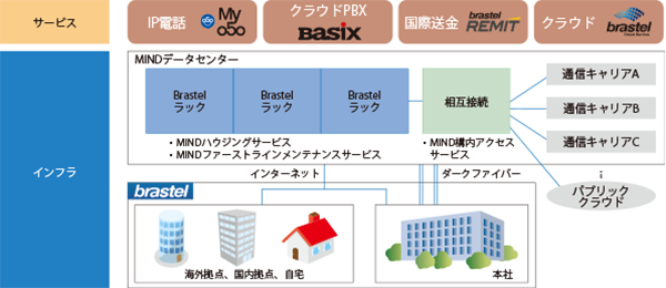 イメージ図