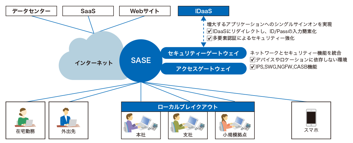 千歳コーポレーション株式会社様 図