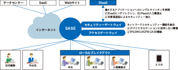 イメージ図