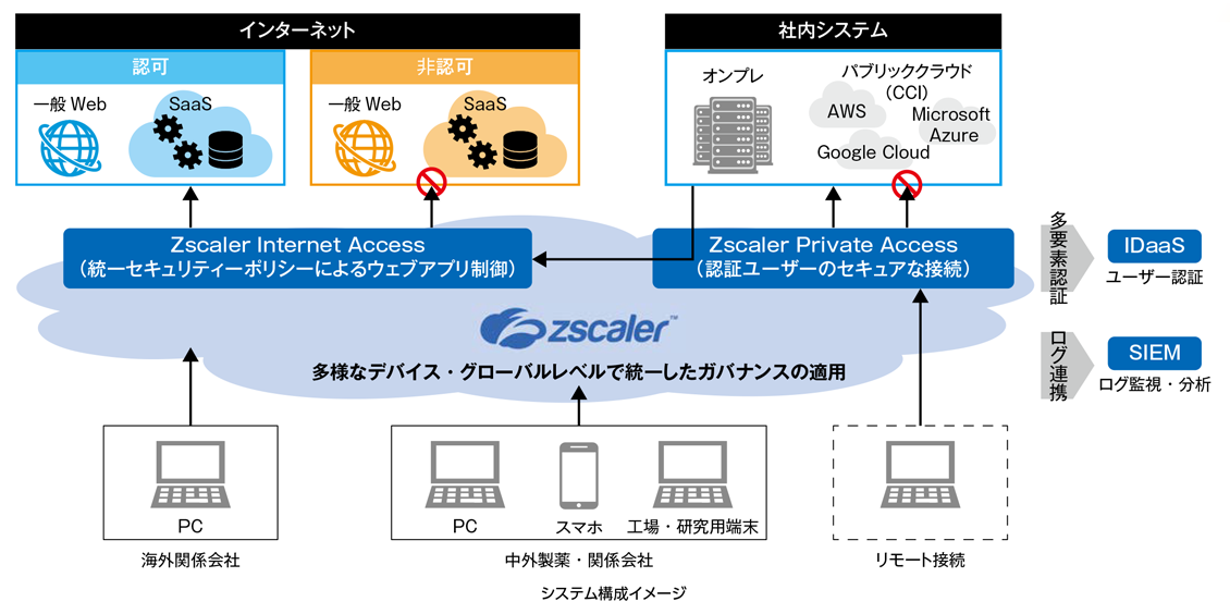 中外製薬株式会社様 図