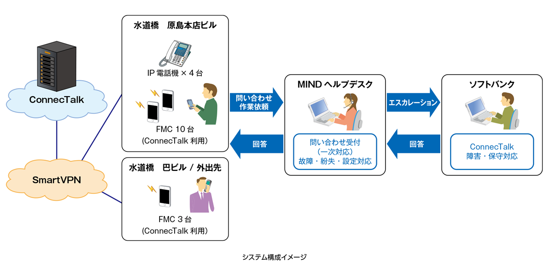富士ネットワークス株式会社様 図