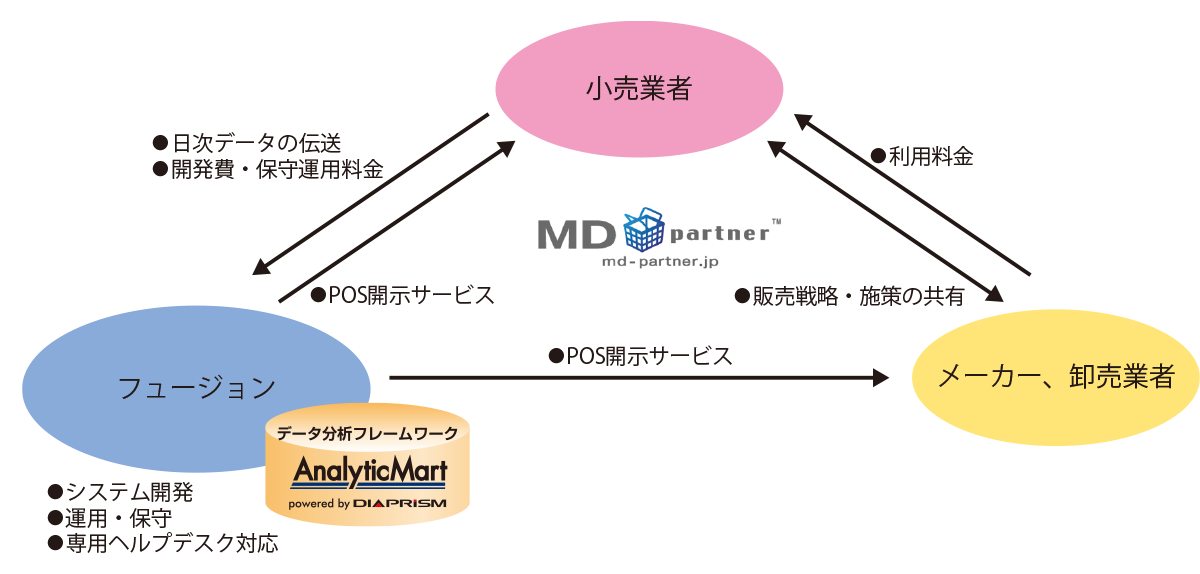 フュージョン株式会社様 図