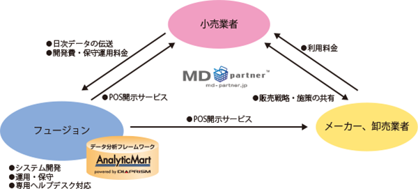 イメージ図