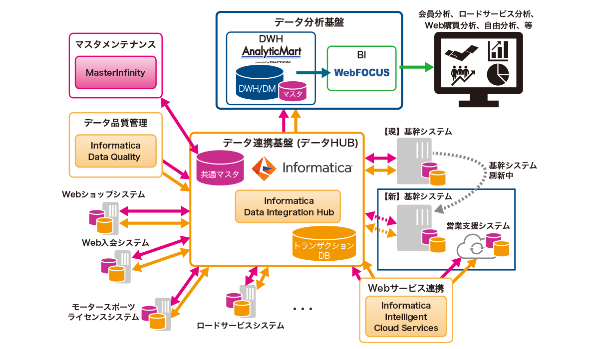 一般社団法人 日本自動車連盟様 図