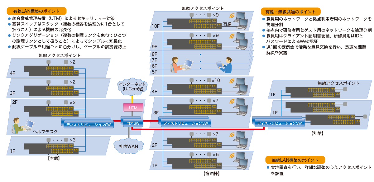 独立行政法人国際協力機構 東京国際センター様 図
