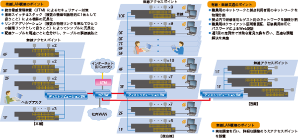 イメージ図