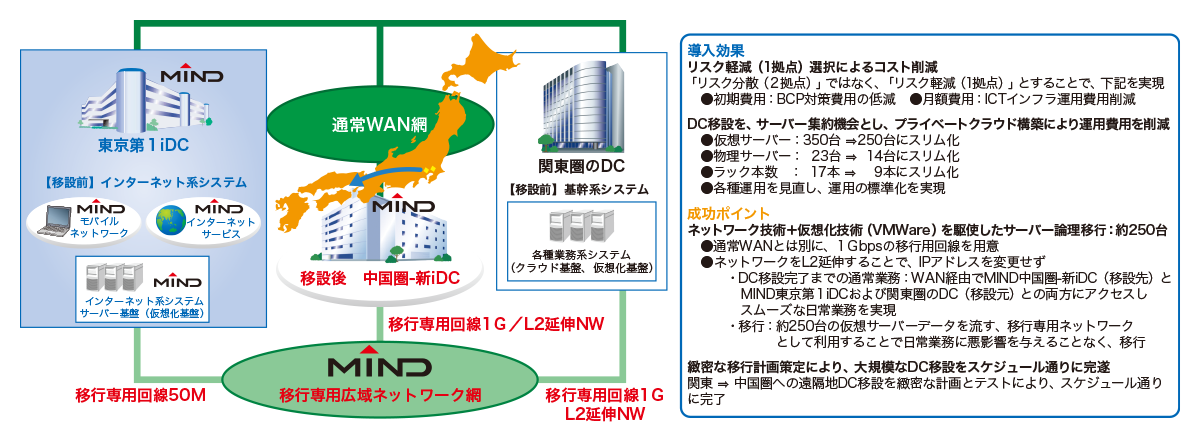 ライオン株式会社様 図