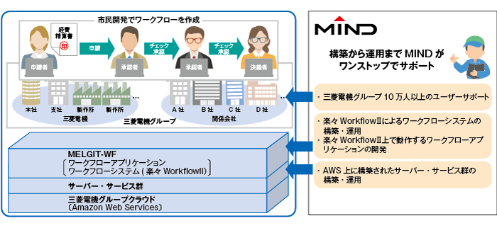 イメージ図