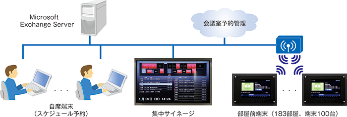 三菱電機株式会社 名古屋製作所様 図