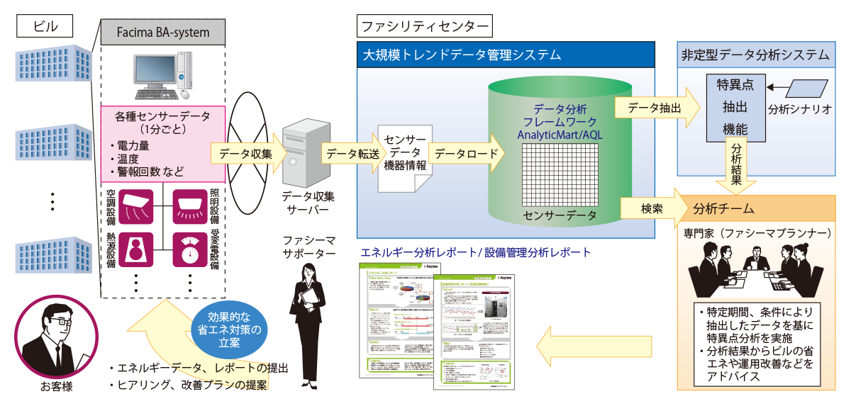 三菱電機ビルソリューションズ株式会社様 図