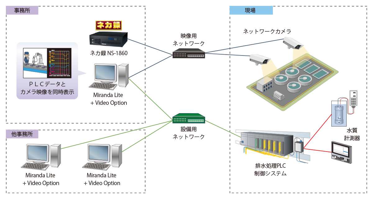 三井金属鉱業株式会社様 図