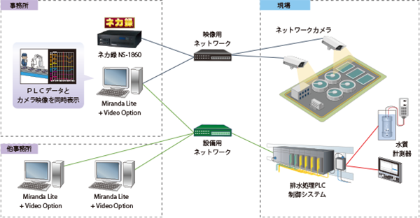 イメージ図