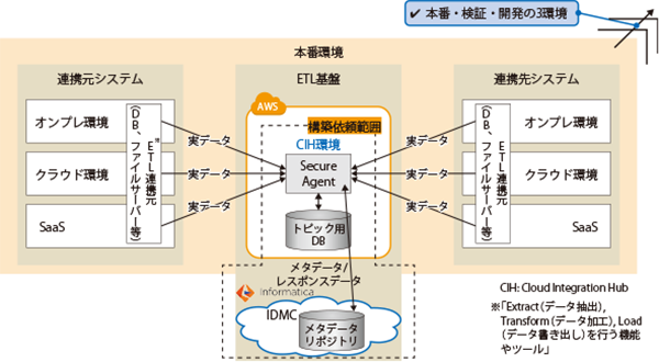 イメージ図