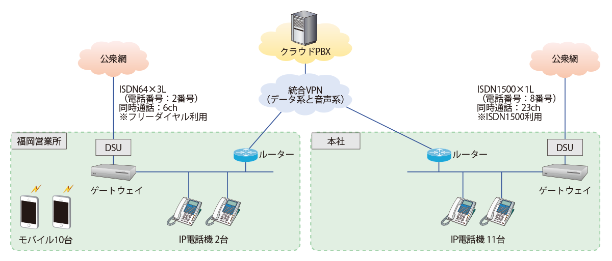 ネオス株式会社様 図