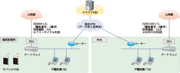 イメージ図