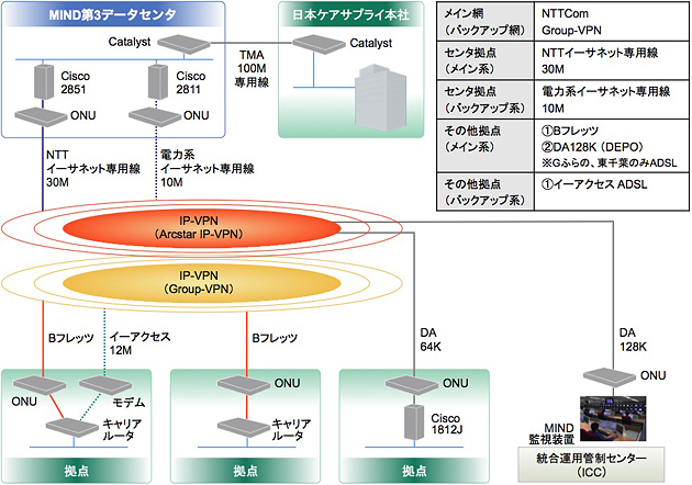 株式会社日本ケアサプライ様 図