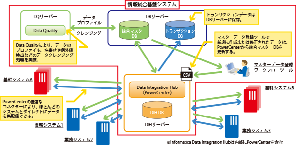 イメージ図