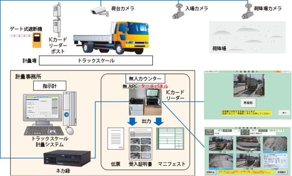 イメージ図