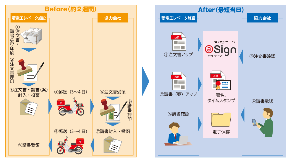 菱電エレベータ施設株式会社様 図