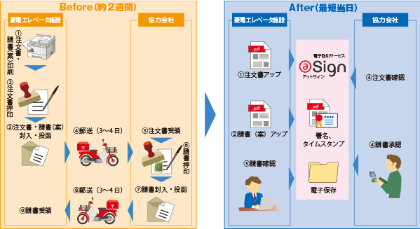 イメージ図