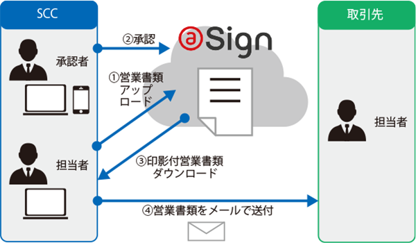 イメージ図