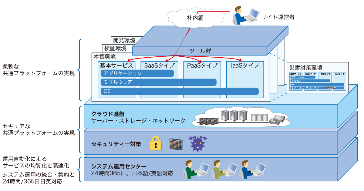 三菱電機株式会社 宣伝部様 図