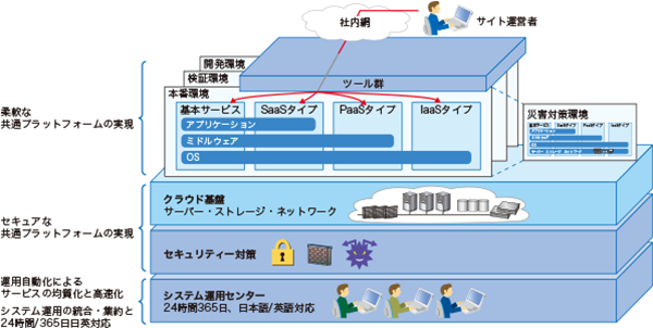 イメージ図