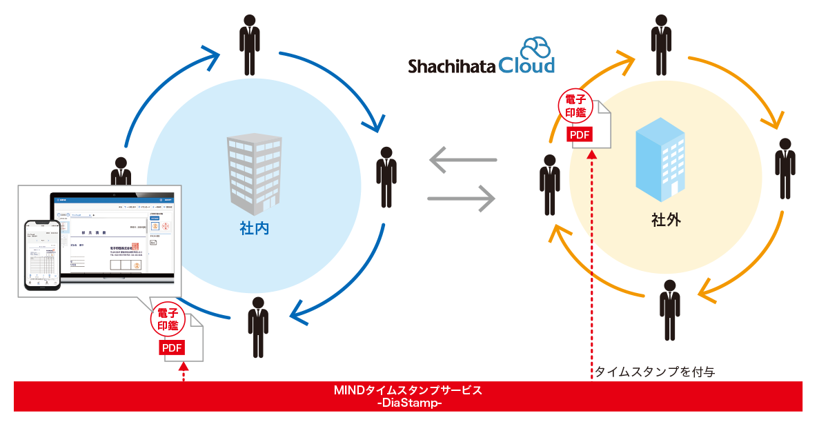 シヤチハタ株式会社様 図