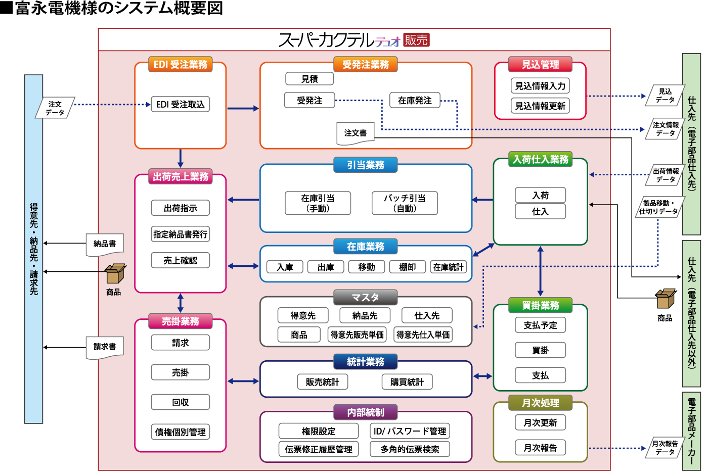 富永電機株式会社様 図