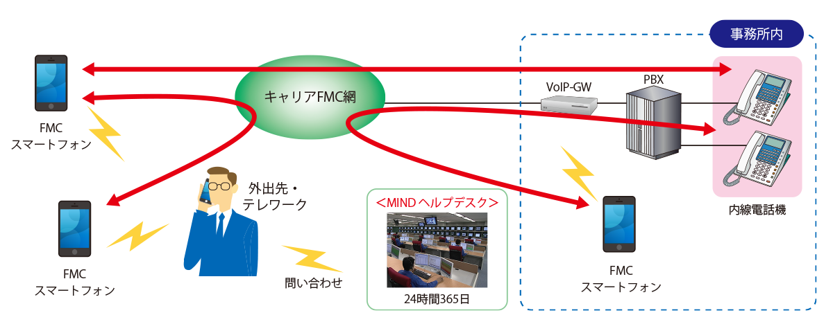 三菱UFJファクター株式会社様 図