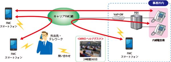 イメージ図