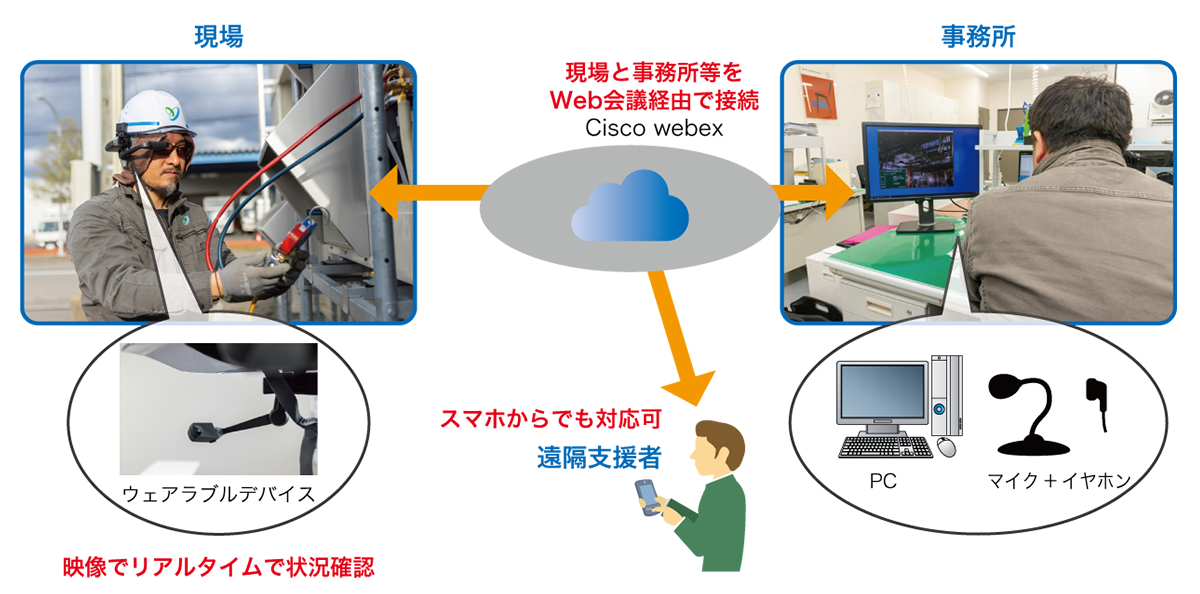 株式会社ヤブシタエンジニアリング様 図