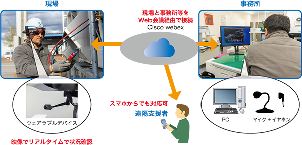イメージ図