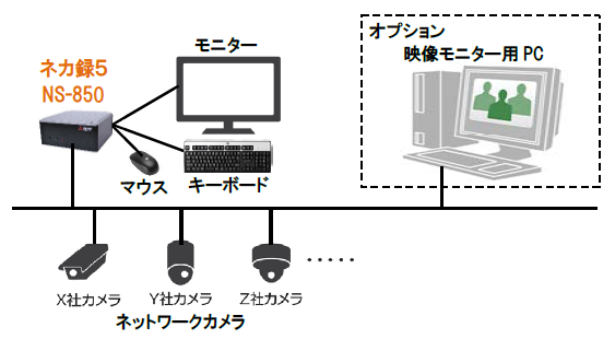 NS-850 システム構成例