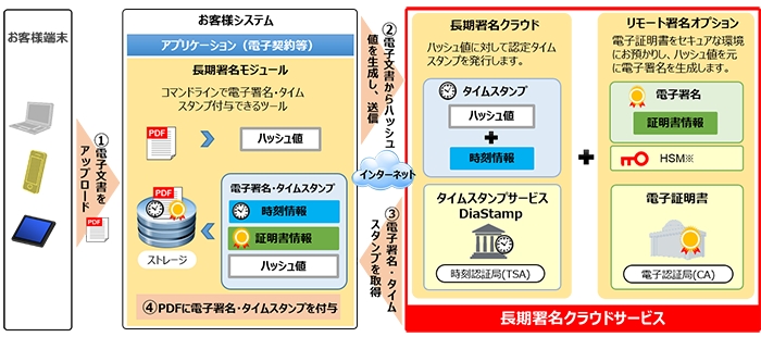 フロー概念図