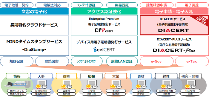 MINDトラストサービス-TrustMinder- 概要図