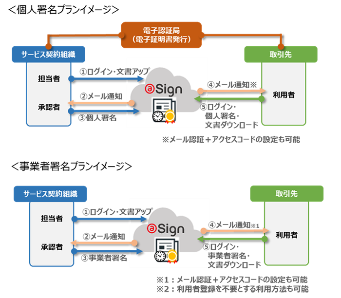 サービスイメージ