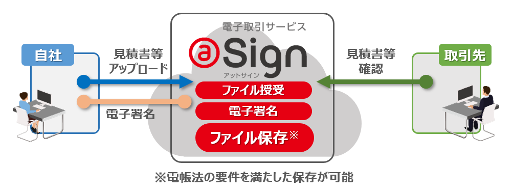 利用イメージ