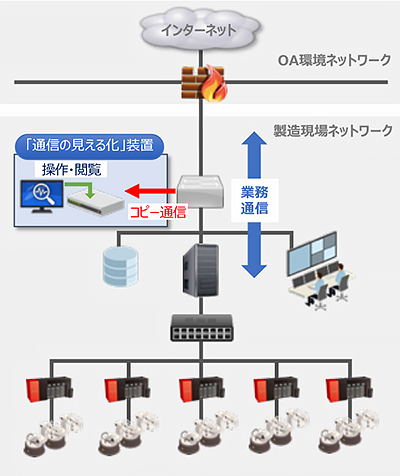 CyberMinder IoT- 概要図