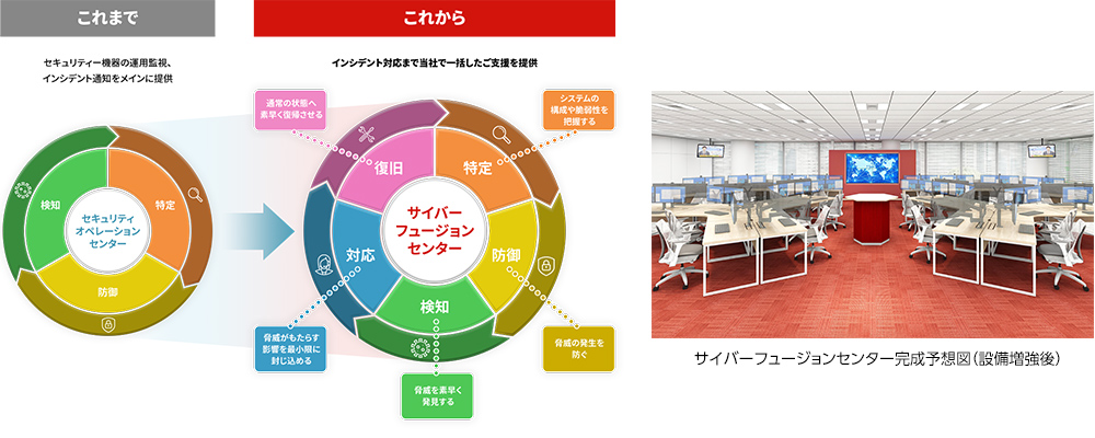 MINDサイバーフュージョンセンター